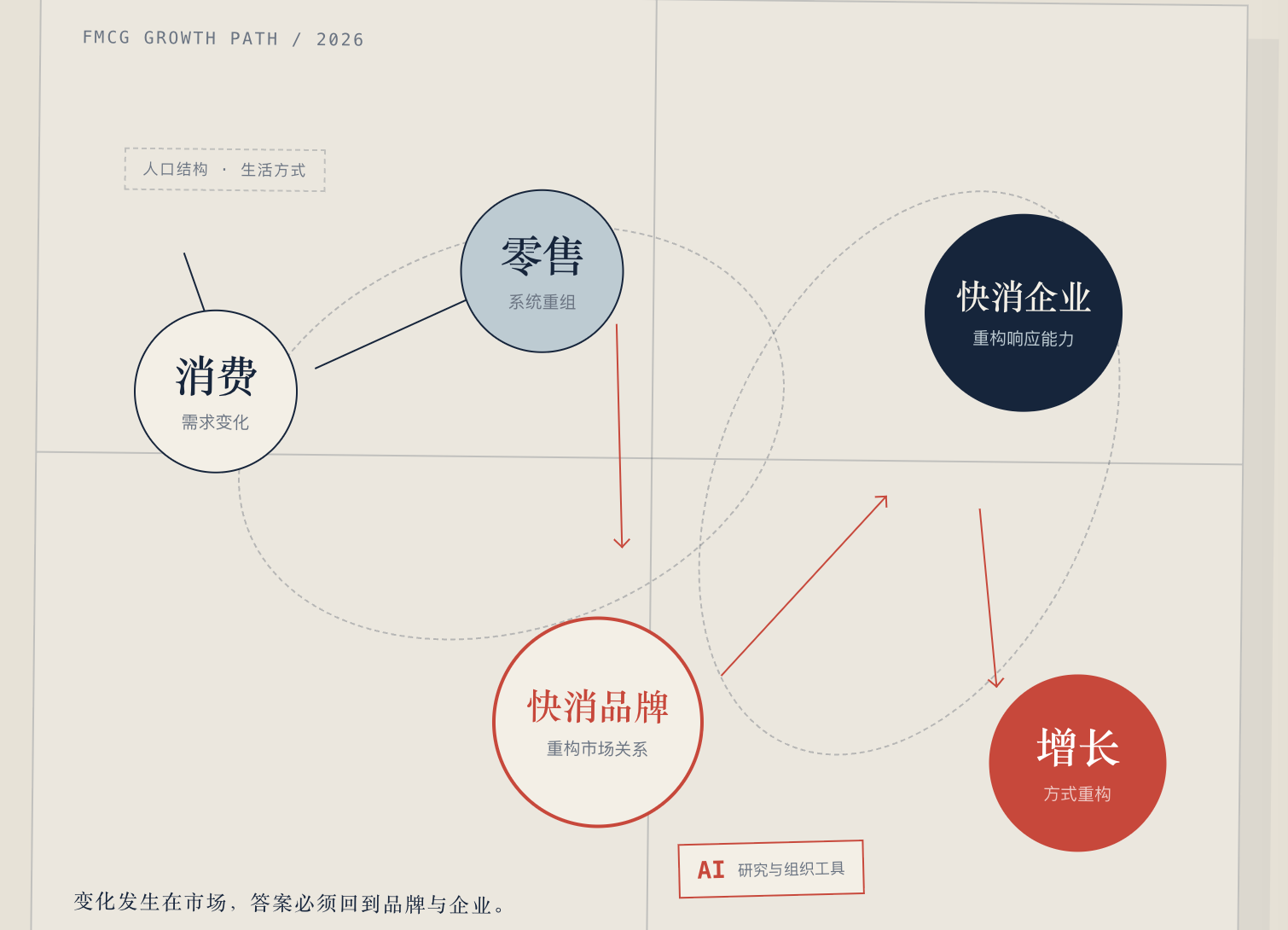 我的研究路径